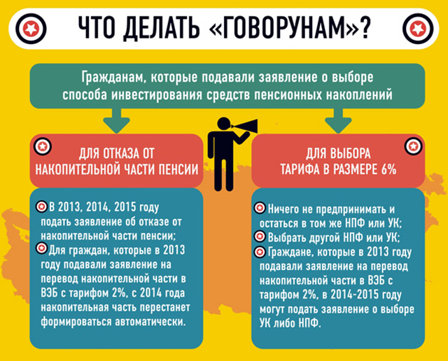 Как не потерять пенсию. Что делать с накопительной частью пенсии. Может ли отказаться от накопительной части пенсии. Отказ от накопительной части пенсии в пользу страховой. Что можно направить в НПФ.